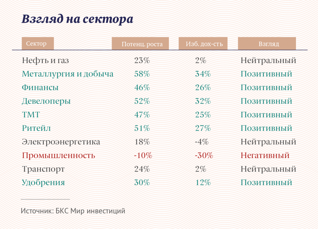Инфографика "Московские новости"