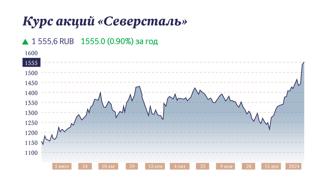 Инфографика "Московские новости"