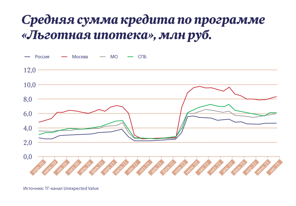 Инфографика "Московские новости"