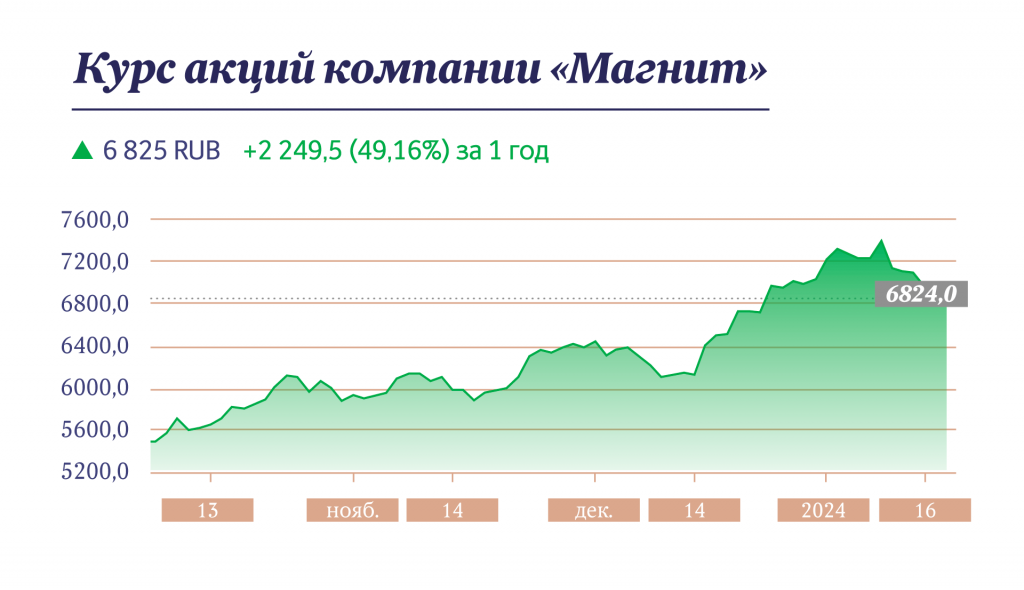 Инфографика "Московские новости"