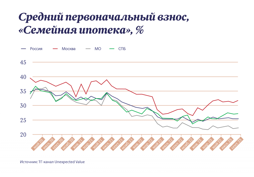 Инфографика "Московские новости"