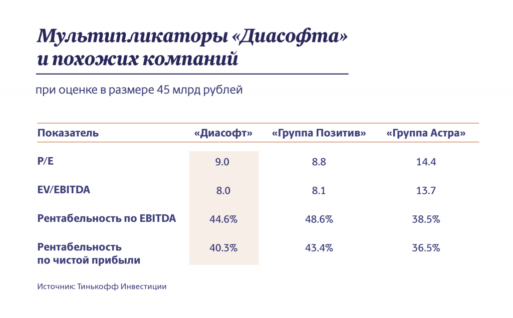 Инфографика "Московские новости"