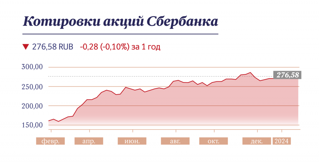 Инфографика "Московские новости"