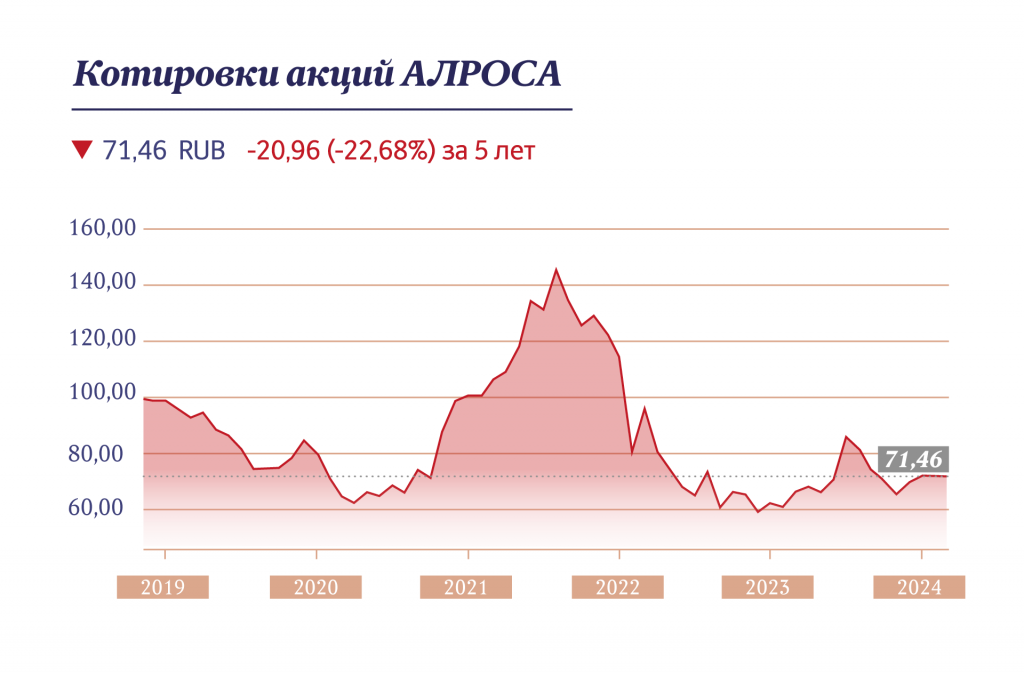 Инфографика "Московские новости"