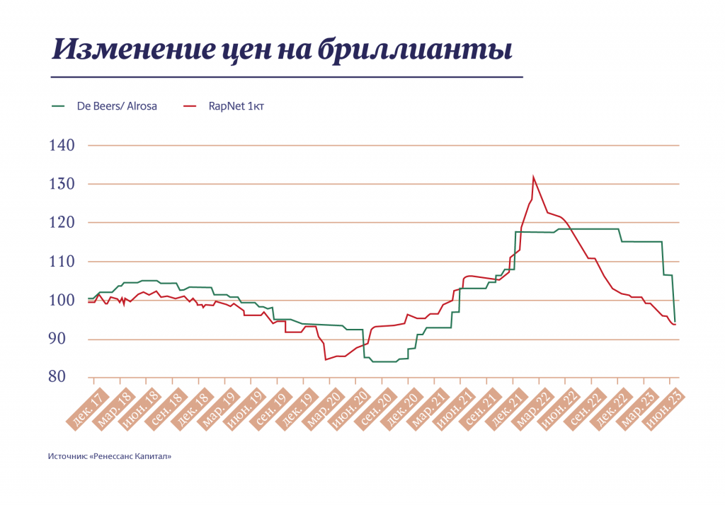 Инфографика "Московские новости"