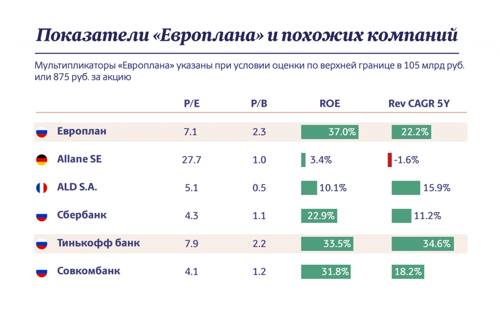 Инфографика "Московские новости"