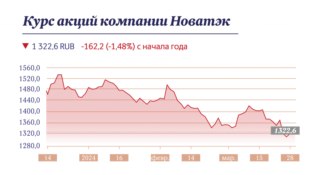 Инфографика "Московские новости"