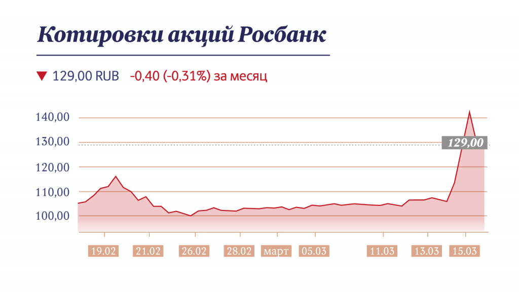 Инфографика "Московские новости"