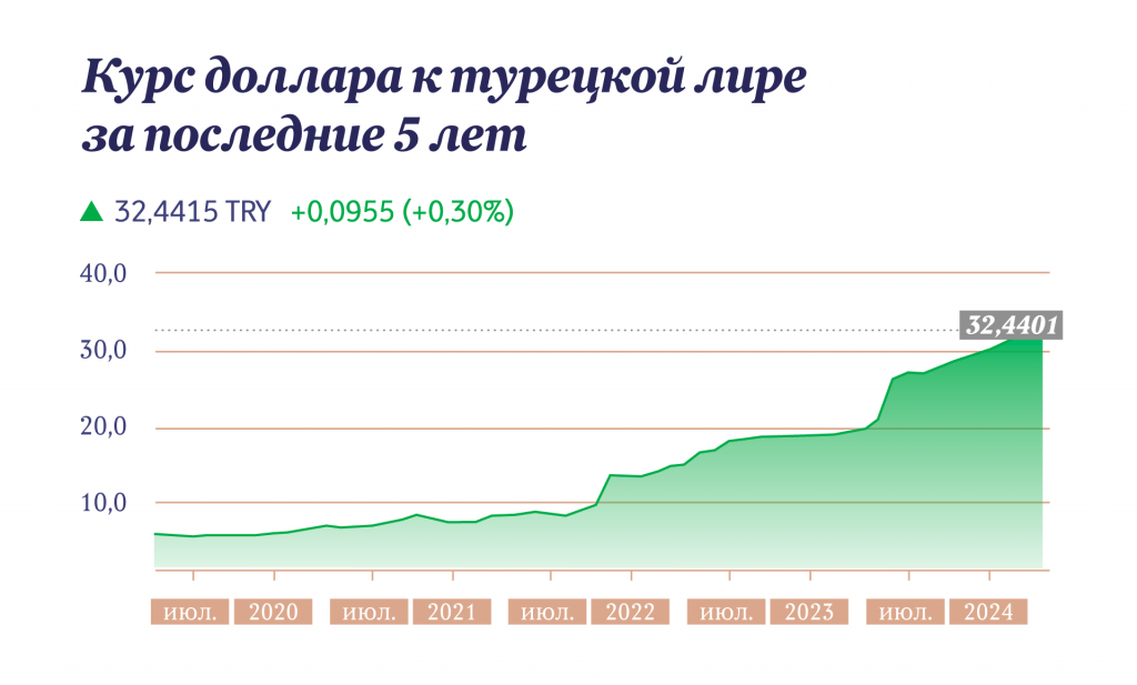 Инфографика "Московские новости"