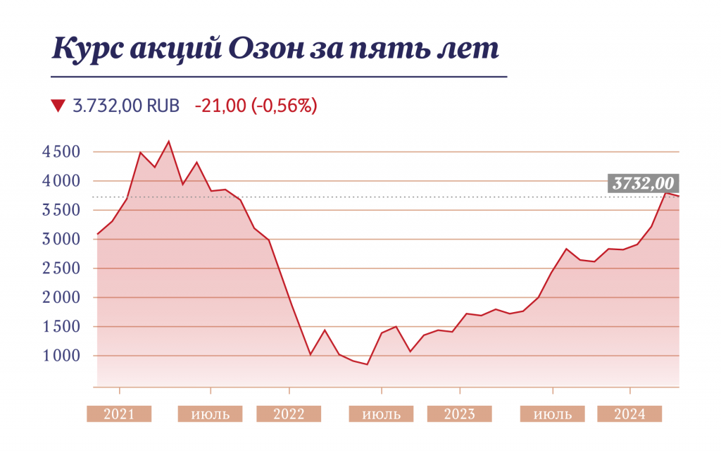 Инфографика "Московские новости"