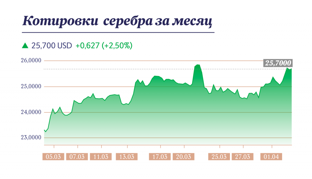 Инфографика "Московские новости"