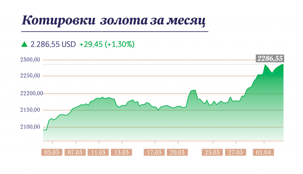 Инфографика "Московские новости"