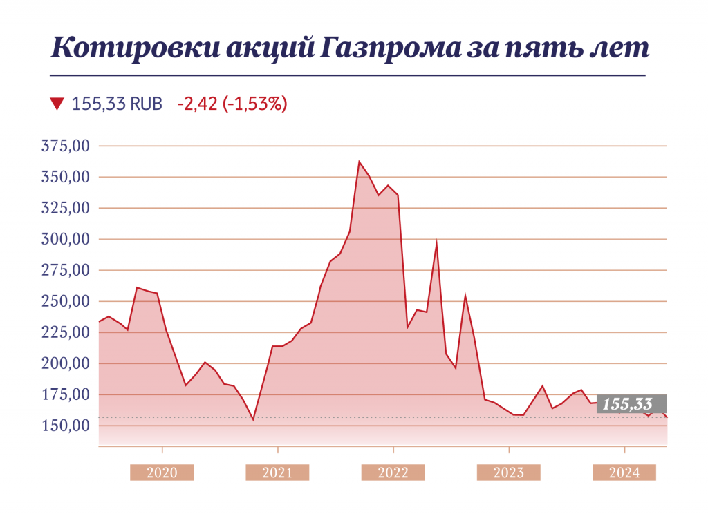 Инфографика "Московские новости"