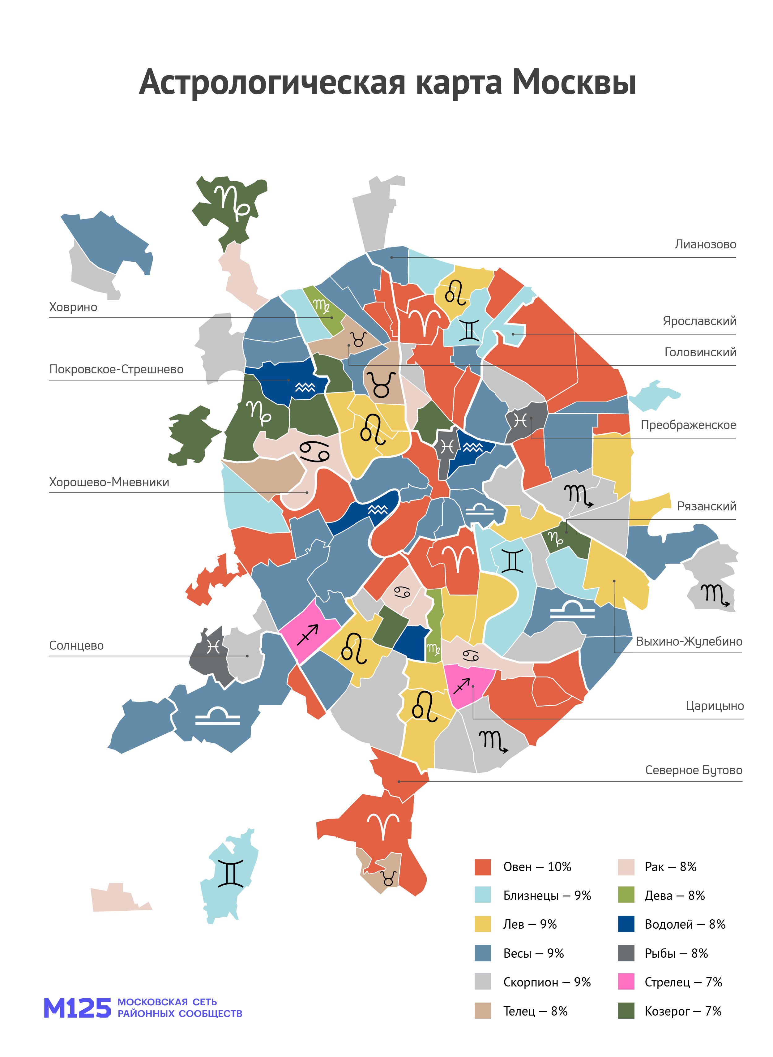 Каких знаков зодиака больше в Москве: опрос — Московские новости