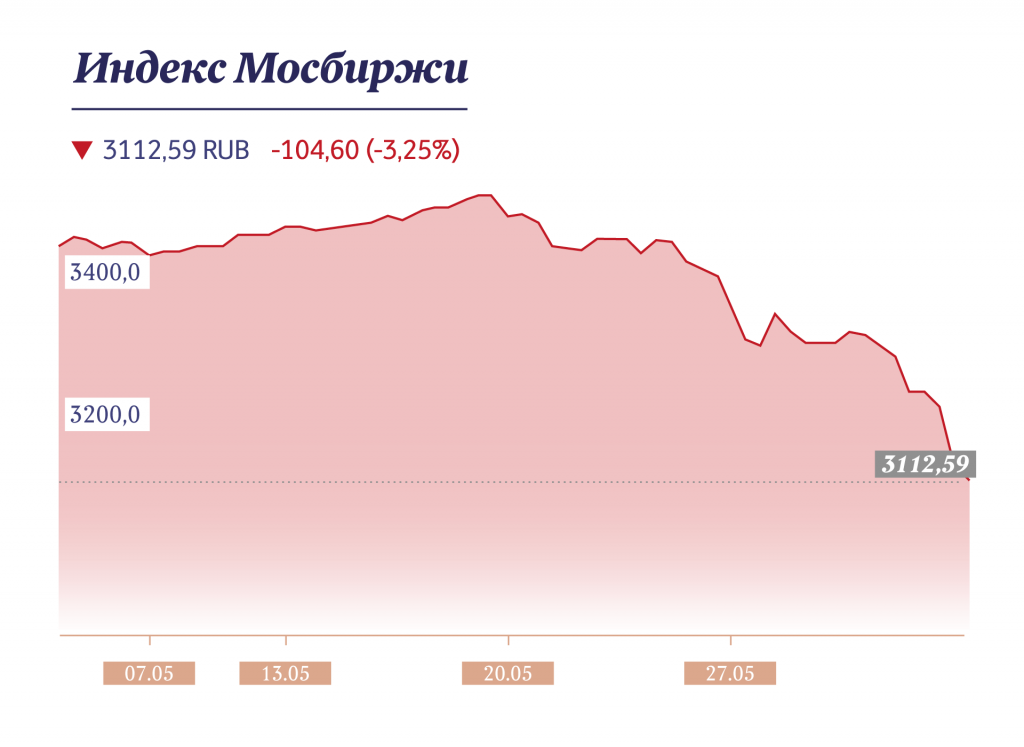 Инфографика "Московские новости"