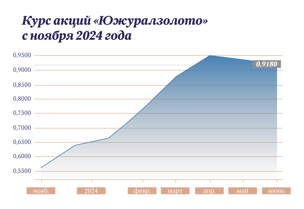 Инфографика "Московские новости"