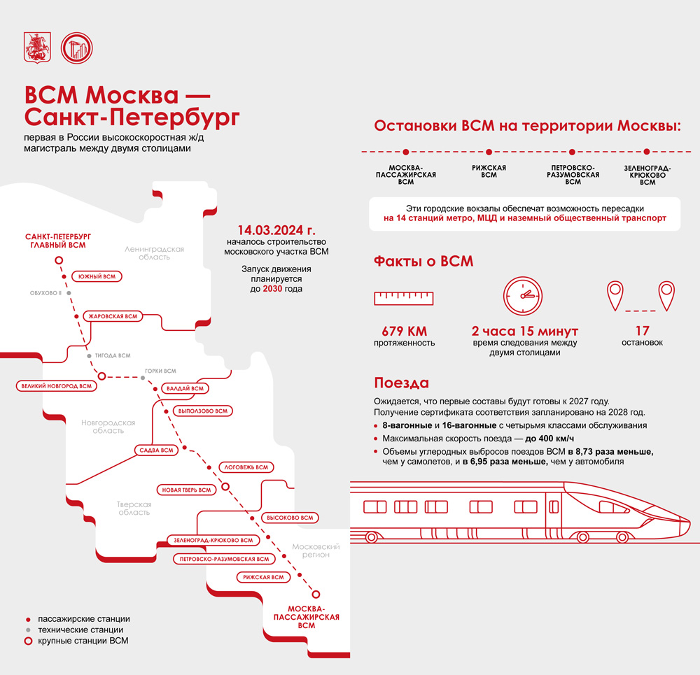 ВСМ Москва Петербург: детали проекта, когда запустят, сколько протяженность