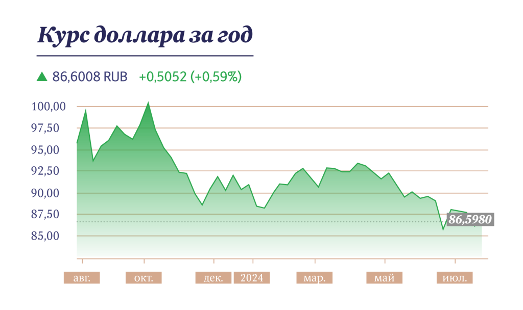 Инфографика "Московские новости"