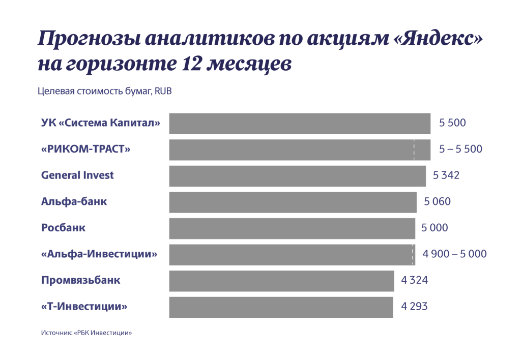 Инфографика "Московские новости"