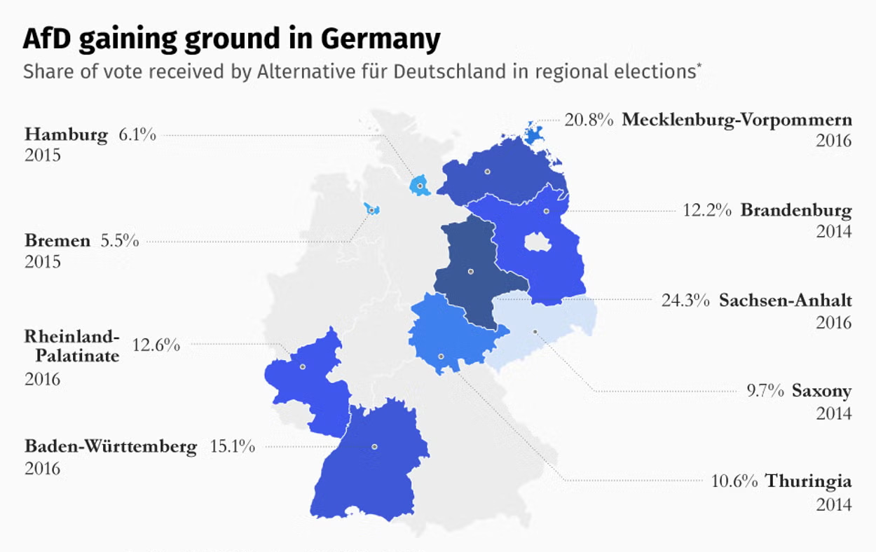 Рост поддержки «Альтернативы для Германии» (АдГ)
