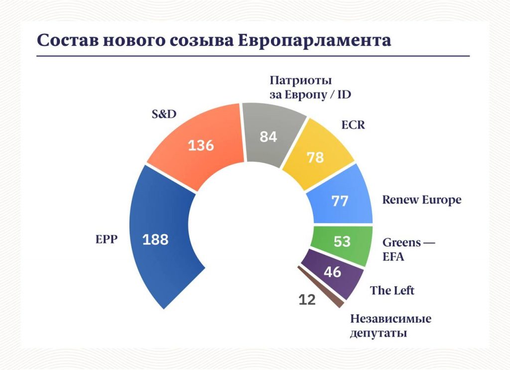 Состав нового созыва Европарламента-2024