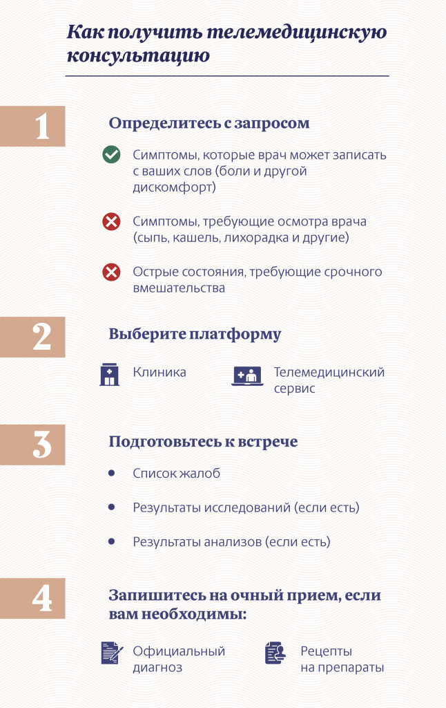 Как получить телемедицинскую консультацию врача и что нужно для приема онлайн