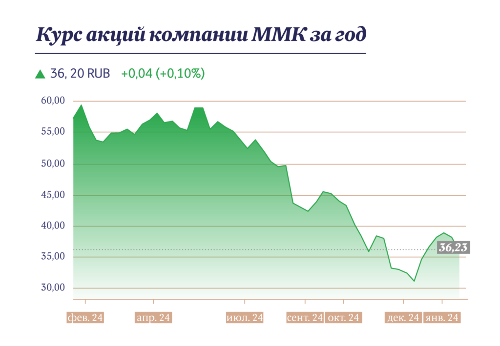 Инфографика "Московские новости"