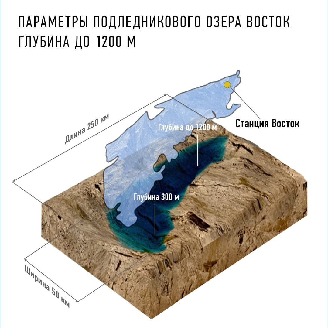 Озеро Восток в Антарктиде