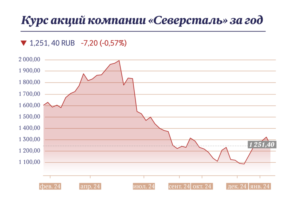 Инфографика "Московские новости"