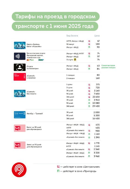Изменение цен на проезд