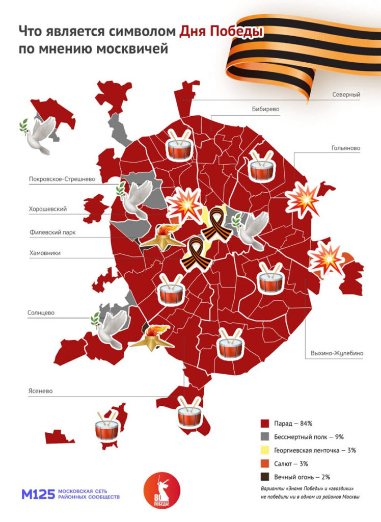 Символ Победы