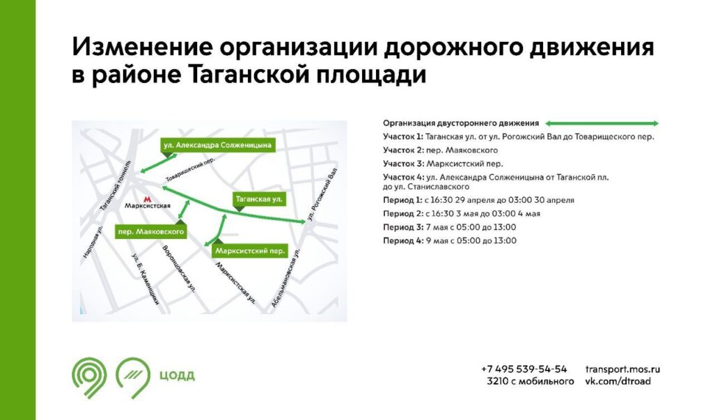 Перекрытия в Москве
