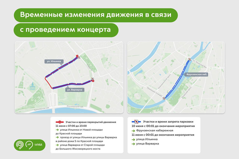 Перекрытия