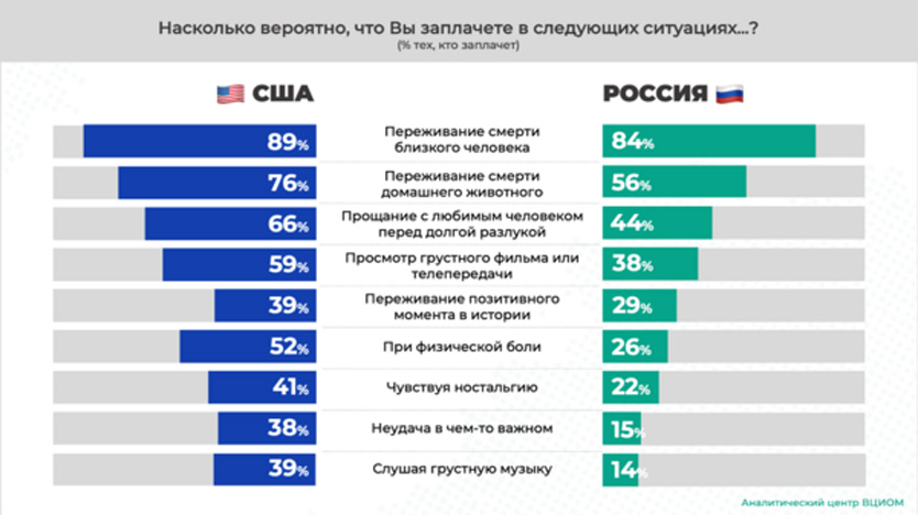 Как плачут люди