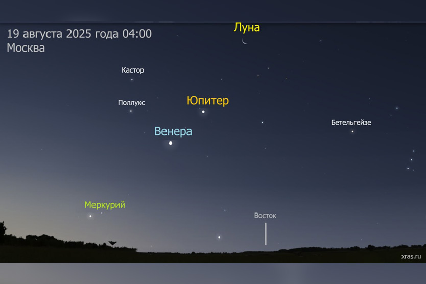 Парад планет 19 августа