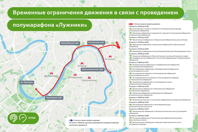 Полумарафон Лужники