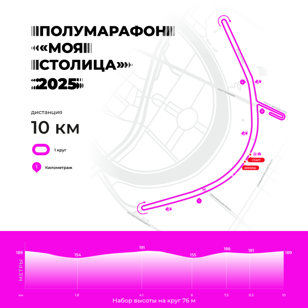 Полумарафон «Моя столица», трасса 10 км