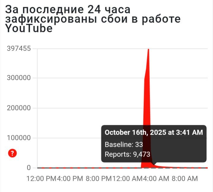 YouTube