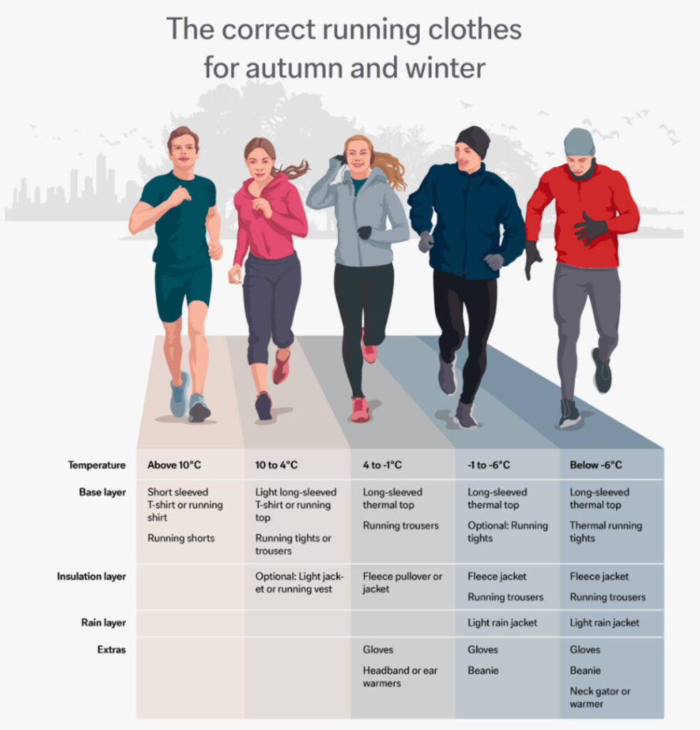 Одежда для бега