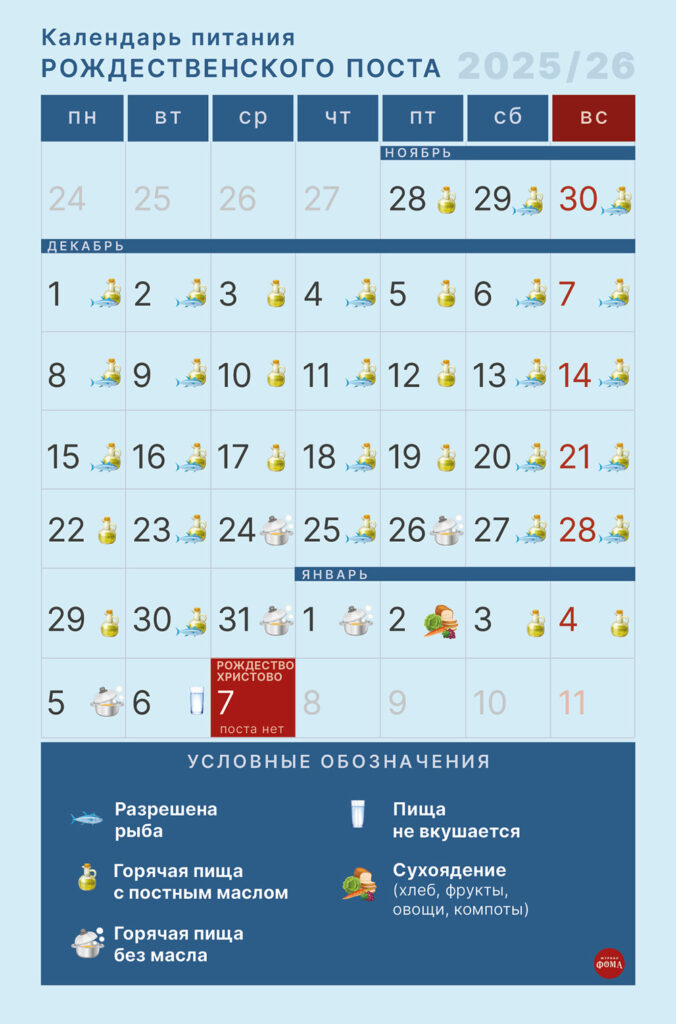 Усредненный календарь питания на Рождественский пост