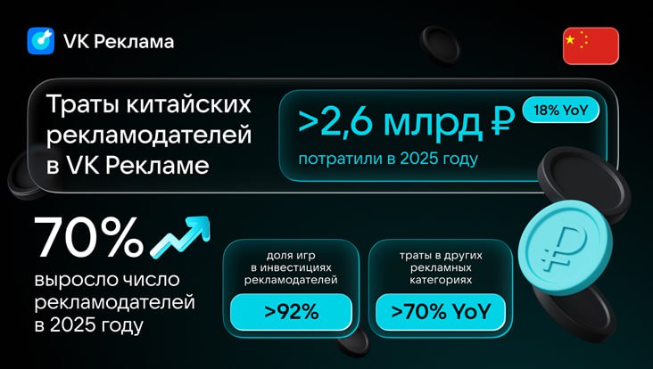 Объем вложений китайских компаний в рекламу в "ВКонтакте"