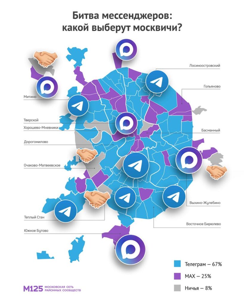 Битва мессенджеров Telegram и MAX - опрос М125