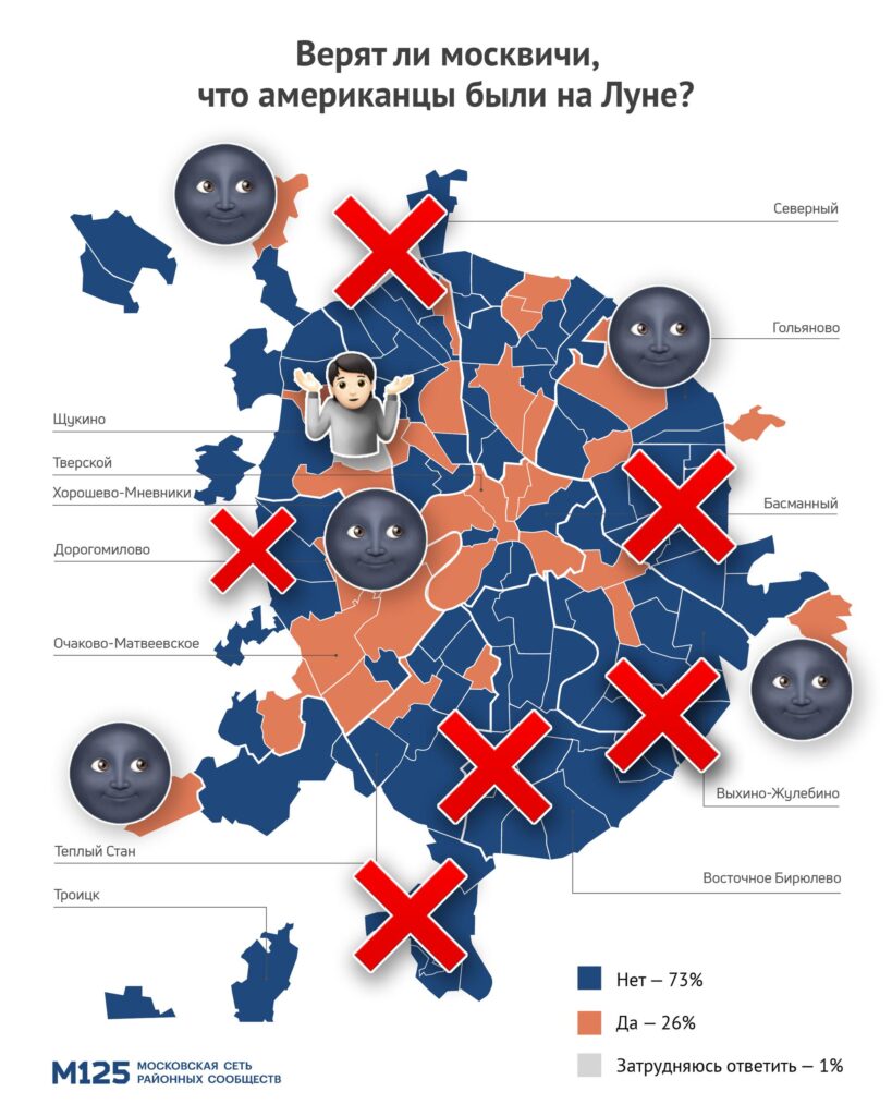 Опрос о высадке на Луне