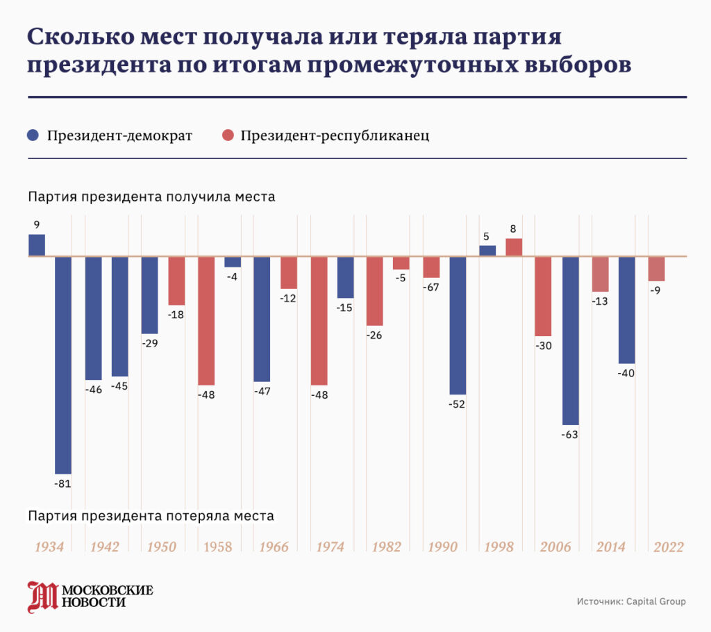 Инфографика