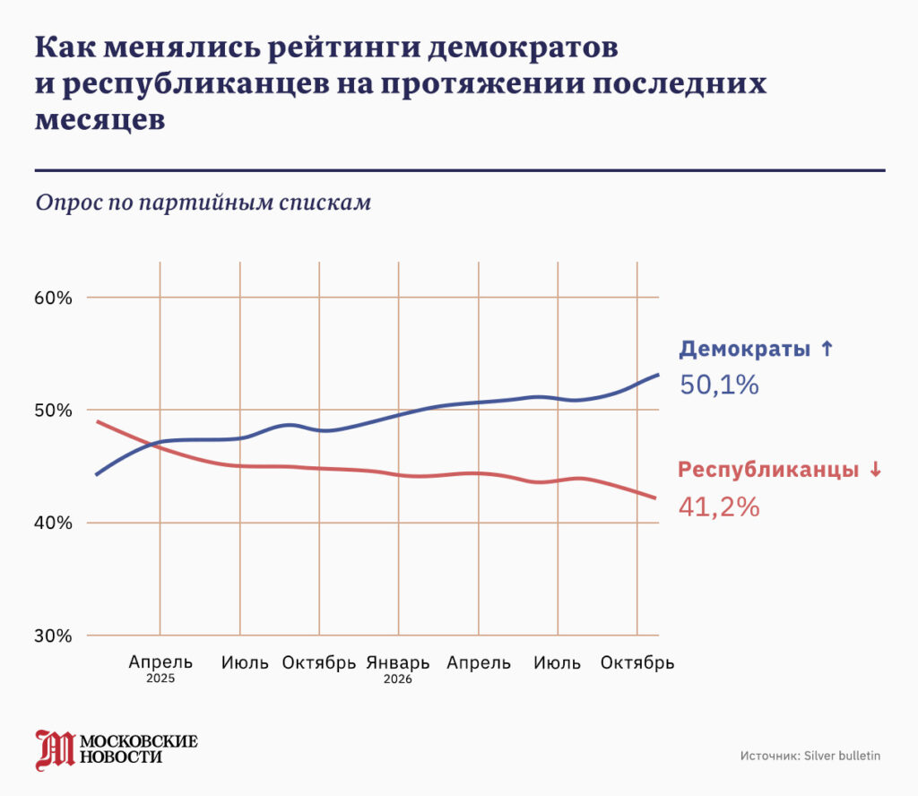Обновленная статистика